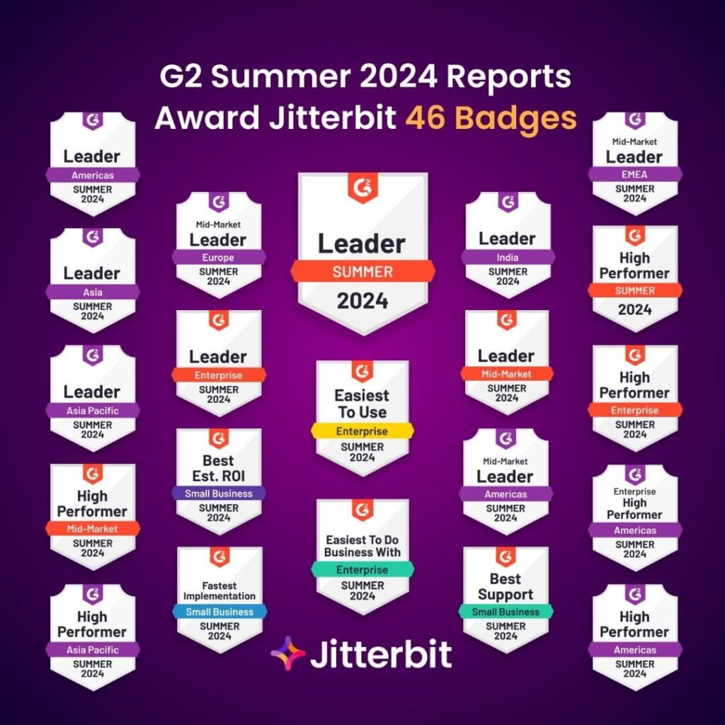 G2 Awards for Jitterbit 2024