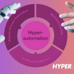 hyperautomation2