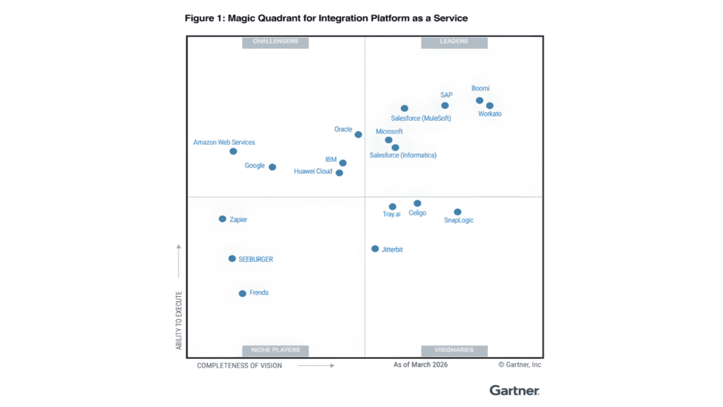 Workato Extends Streak as Leader in 2026 Gartner iPaaS Report