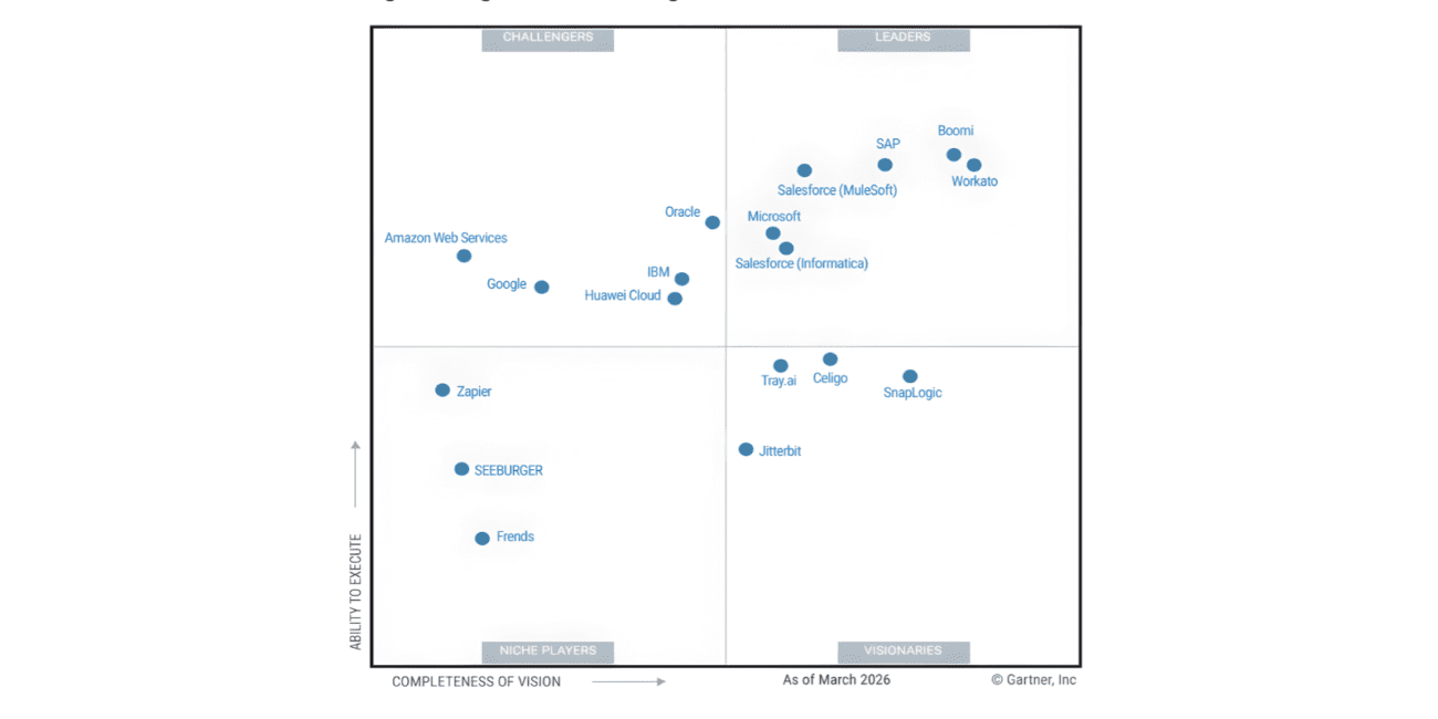 Workato Leader in Ipaas