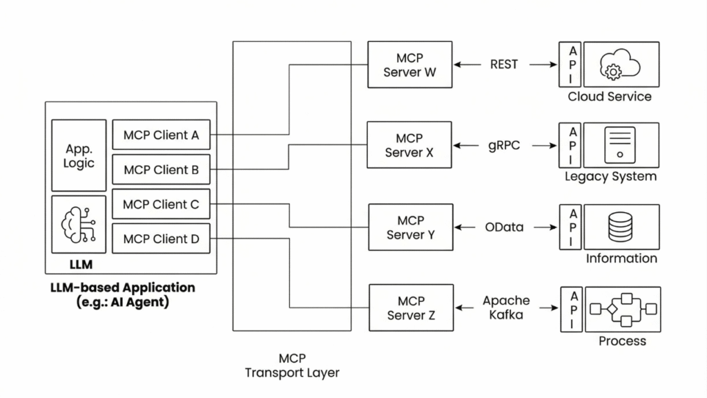 Massimo Pezzini on MCP: How the Model Context Protocol Solves AI’s NxM Integration Problem