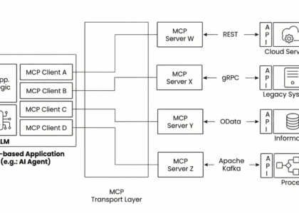 Workato MCP Massimo Pezzini